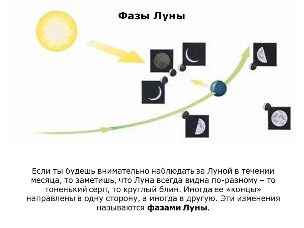 Наблюдение за луной в течение месяца. Наблюдение за луной в течение месяца окружающий мир. Наблюдение за луной в течение месяца окружающий мир 1. Наблюдение фаз Луны в течение 2 месяцев. В течение месяца группа из