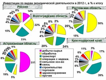 Хозяйственная деятельность ростовская область