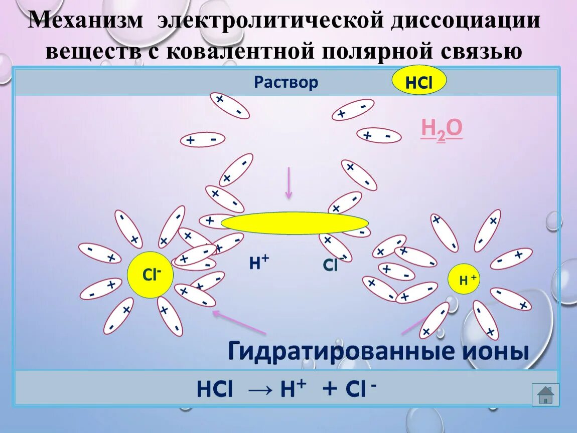 Диссоциация воды температура. Механизм диссоциации с ковалентной полярной связью. Механизм электролитической диссоциации веществ. Механизм диссоциации веществ с ковалентной полярной связью. Диссоциация веществ с ковалентной полярной связью.