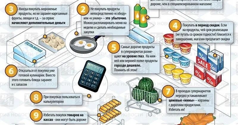 Памятка для покупателей в магазине. Экономия денег памятка. Памятка покупателю как сэкономить. Памятка по экономии денег.