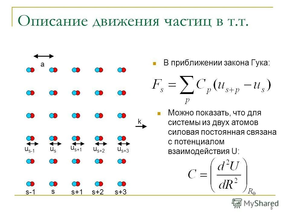 Расчет движения частиц. Потенциал взаимодействия атомов. Силовая постоянная колебаний. Потенциал взаимодействия частиц. Закон движения частицы.