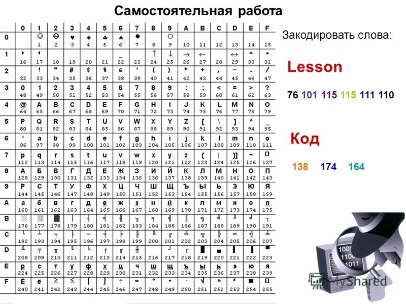 Слова начинающиеся на код. Все слова начинающиеся на а. Слова начинающиеся на код. Слова начинающиеся на код. Слова на букву ё в начале слова.
