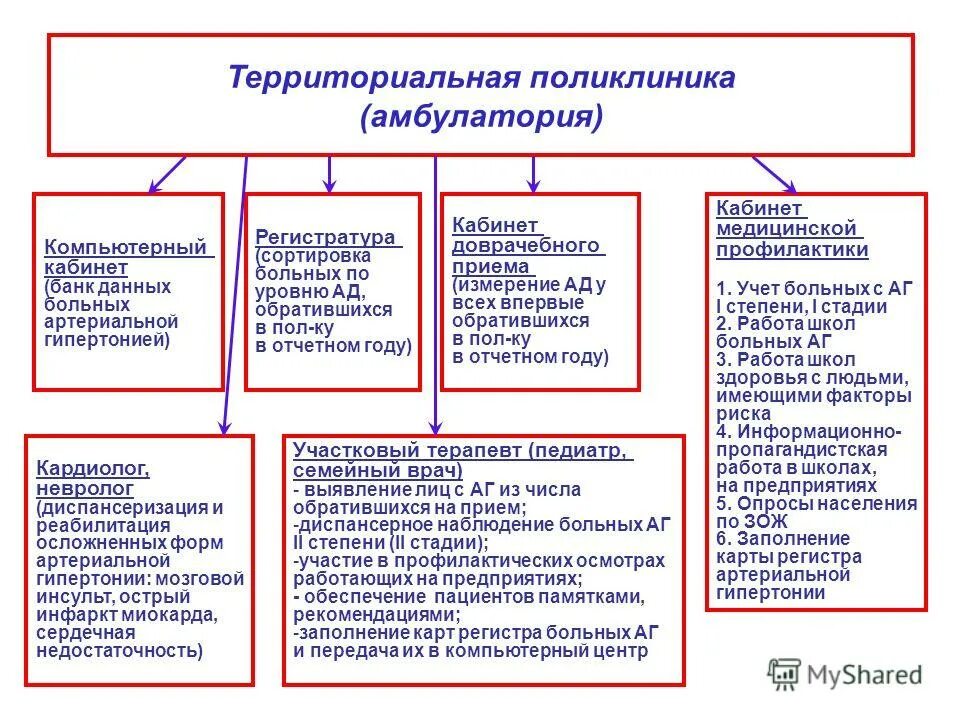 Регистратура сортировка. Рабочее место медицинской сестры регистратуры. Наглядные пособия хсн кабинета. Приемное отделение стационара. Стенд в поликлинике.