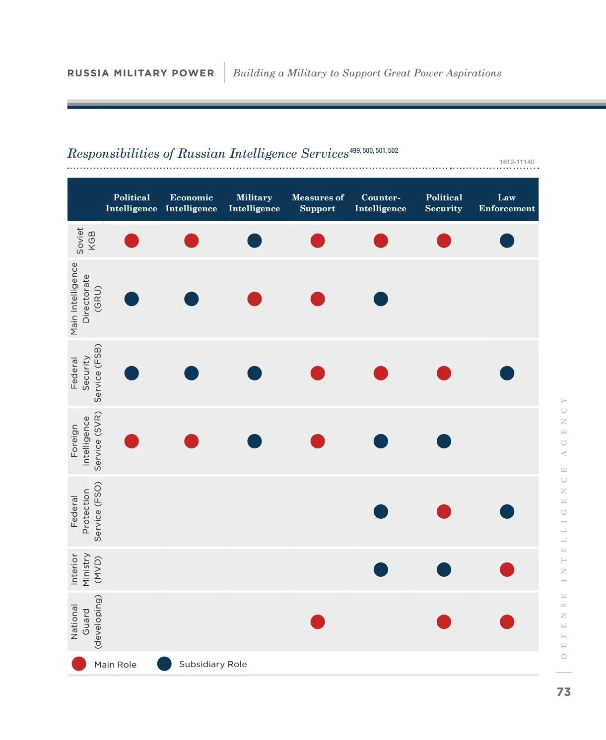 Russian Intelligence. Intelligence service of Russia. Report 2017