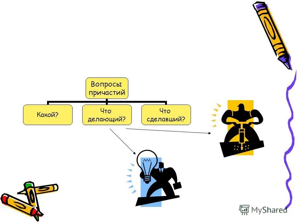причастие вопросы причастие. вопросы про причастие. вопросы про причастие. на какие вопросы отвечает причастие. причастие отвечает на вопросы.