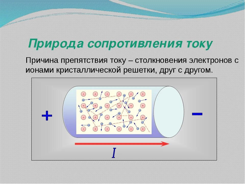 Движение электронов в проводнике. Электроны в проводнике. Природа возникновения электрического тока. Природный электрический ток. Какова природа тока в проводнике