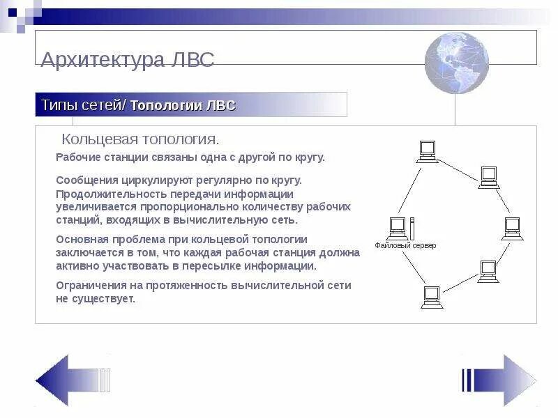 Характерная архитектура локальной сети. Локальные вычислительные сети, архитектура ЛВС.. Архитектура локальных сетей типа Ethernet. Типы топологий ЛВС. Network вид