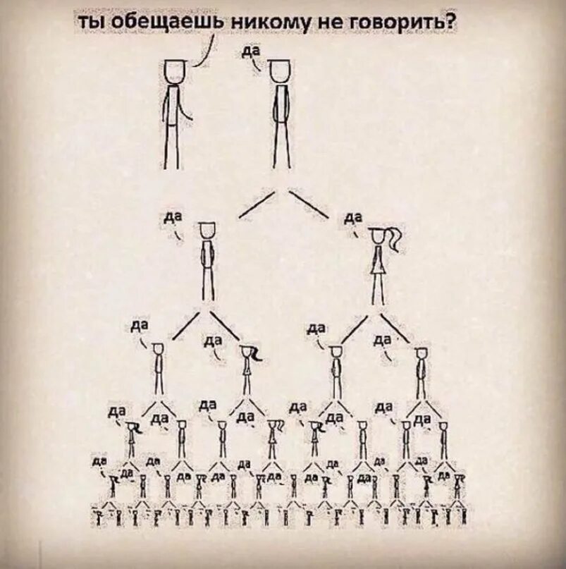 Никому не скажу и не надо. Только никому не говори. Только никому не говори Мем. Ты только никому не говори. Только никому не рассказывай.