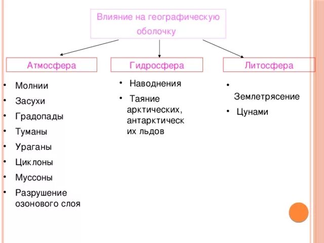 Отрицательная атмосфера