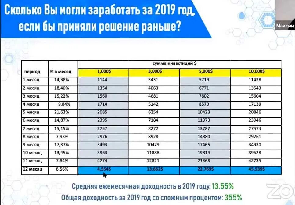 Сколько можно зарабатывать на листовках. Сколько можно заработать. сколько можно заработать на создании сайтов. создатель сайтов сколько зарабатывает. сколько зарабатывают на создании сайтов.