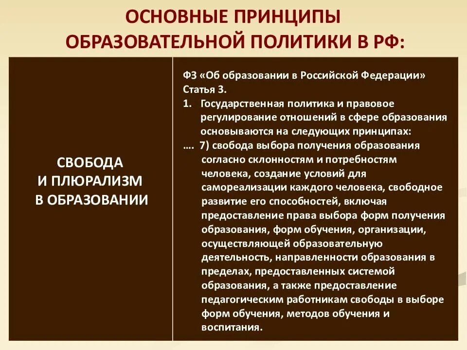 Принцип свободных выборов. Основные принципы образовательной политики Российской Федерации. Принципы образовательной политики в РФ. Основные принципы образования политики РФ. Принципы образования политики в РФ.