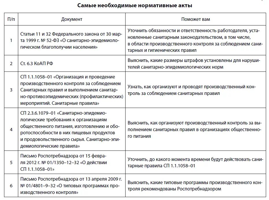 Производственный контроль на предприятиях общественного питания