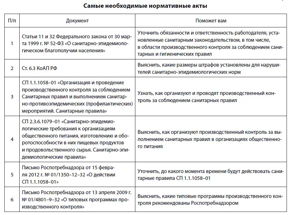 Образец санитарно производственного контроля. График план производственного контроля на предприятии. Производственная программа проведения производственного контроля. Программа план производственного контроля САНПИН. План-график программы производственного контроля.