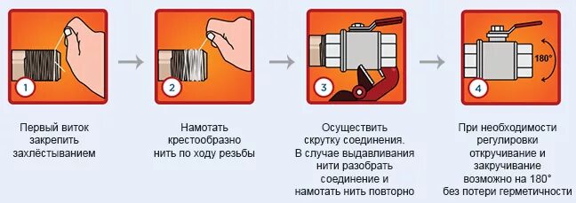 Как правильно намотать сантехническую. Намотка сантехнической нити правильная. Намотка сантехнической нити на резьбу. Правильная намотка Тангит на резьбу. Сантехнический шнур для резьбовых соединений.