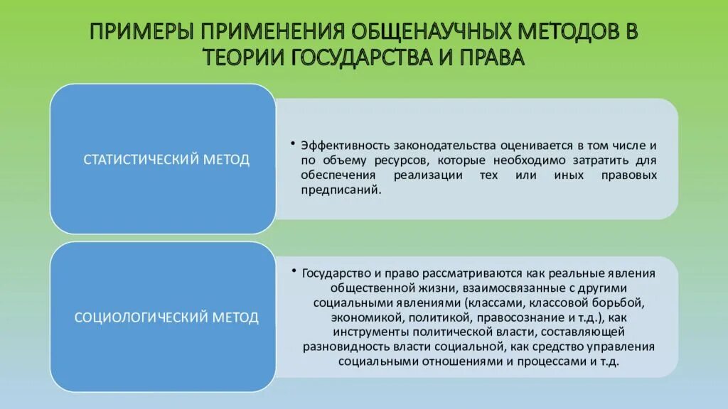 Унитарные монархии примеры. Объекты конституционного контроля схема. административный прецедент примеры. виды объектов правоотношений. понятие конституционного контроля.