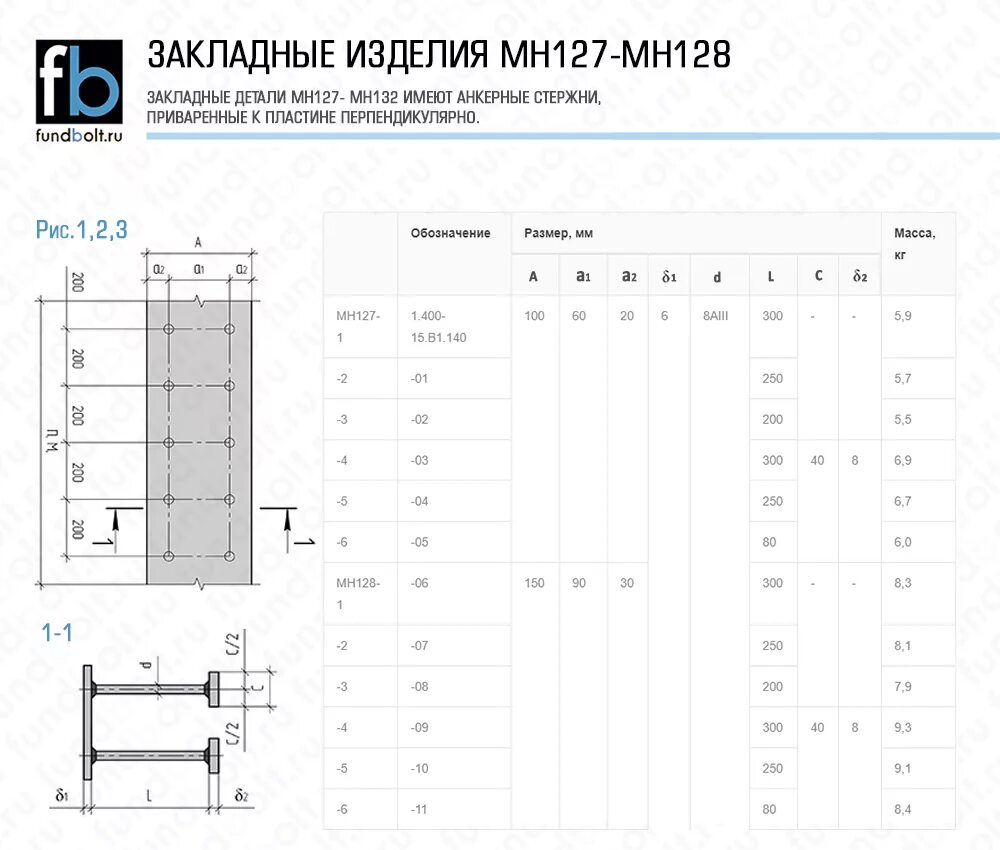 1 мн в г. Закладная деталь мн-1.