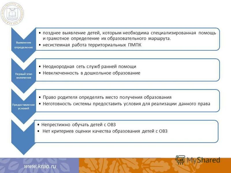позднее выявление туберкулеза это. послеродовый период кровотечение. определимся позже. раньше позже задания для детей. рано определение.