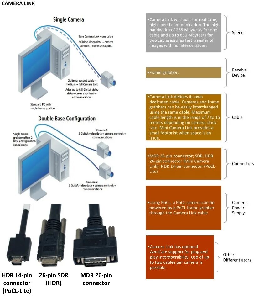 Connections link link. Camera link разъём SDR. Camera link Интерфейс. CAMERALINK кабель. Разъем Хироси Camera link.