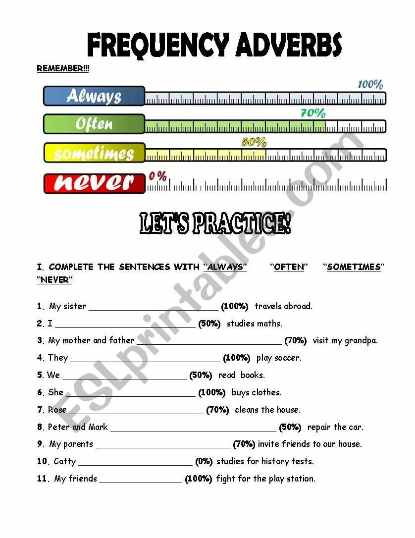 Наречия частотности Worksheets. Adverbs of Frequency. Frequency adverbs - ESL Worksheets. Adverbs of Frequency ESL. Adverbs of frequency in the sentence