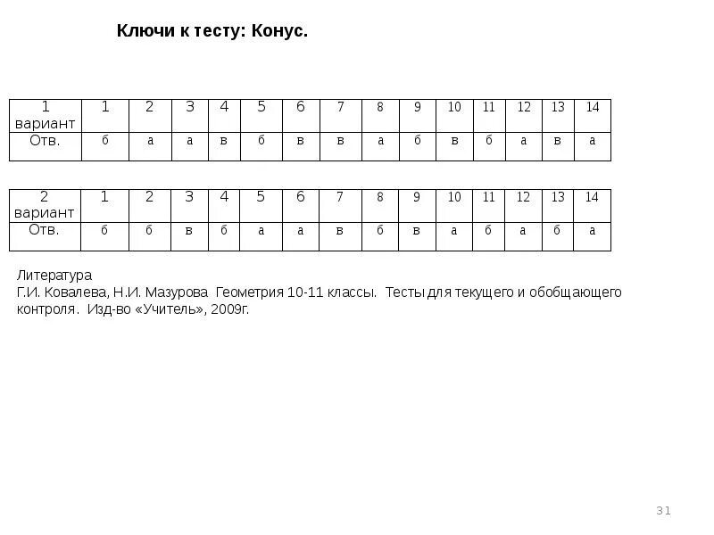 Тест по теме. Тест по теме Призма. Тест по теме Призма ответы. Тест по теме Призма вариант 2. Зачет по теме Призма.