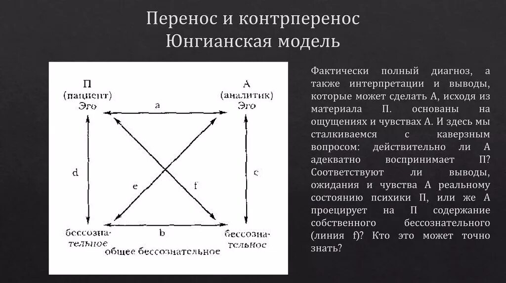 Перенос и контрперенос. Перенос и контрперенос в психологии. Проекция и перенос. Перенос психоанализ. Анализ юнга