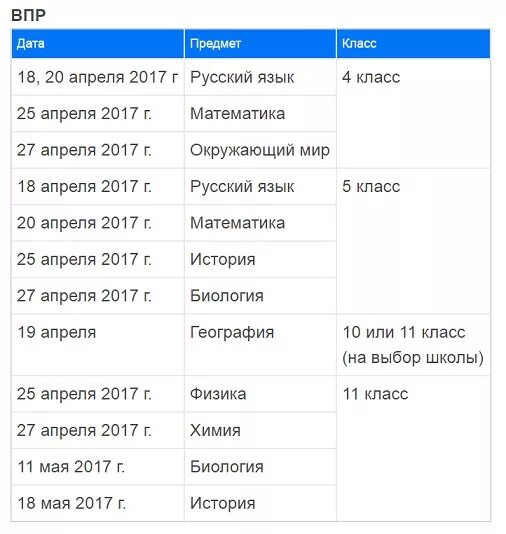 Впр 11 график. ВПР даты. График проведения ВПР. Класс предмет Дата ВПР. ВПР 7 класс даты.