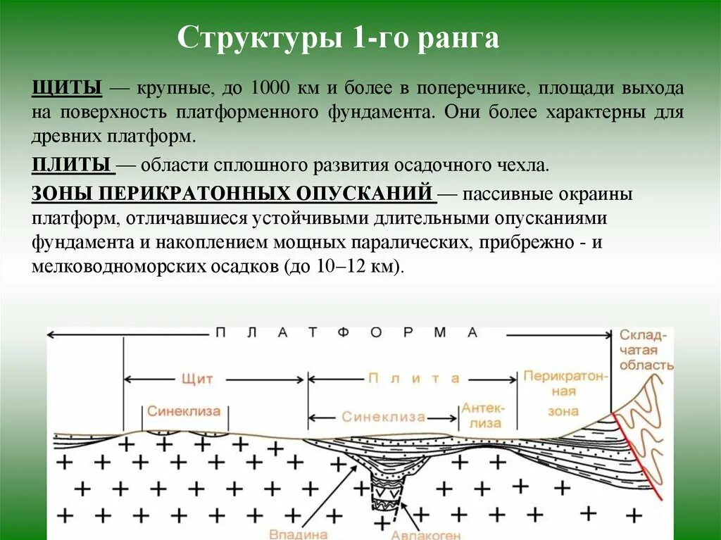 Строение платформы. Строение плиты и щита. Платформы щиты и плиты. Плита и платформа Геология. Древняя платформа имеет
