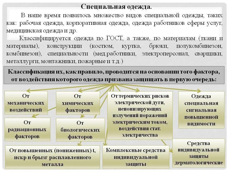 Классификация спецодежды. Классификация специальной одежды. Классификация СИЗ на предприятии. Порядок выдачи работникам средств индивидуальной защиты. Кто организует и обеспечивает стирку сиз