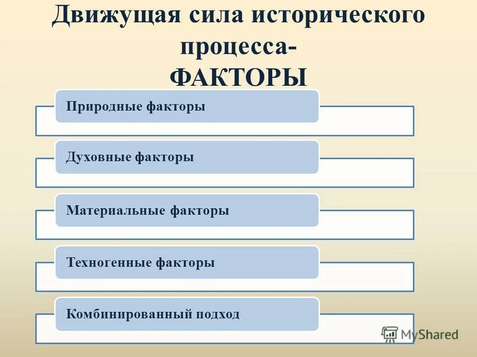 Какие исторические процессы. Факторы исторического процесса. Факторы и движущие силы исторического процесса. Факторы влияющие на исторический процесс. Ключевые факторы исторического процесса..