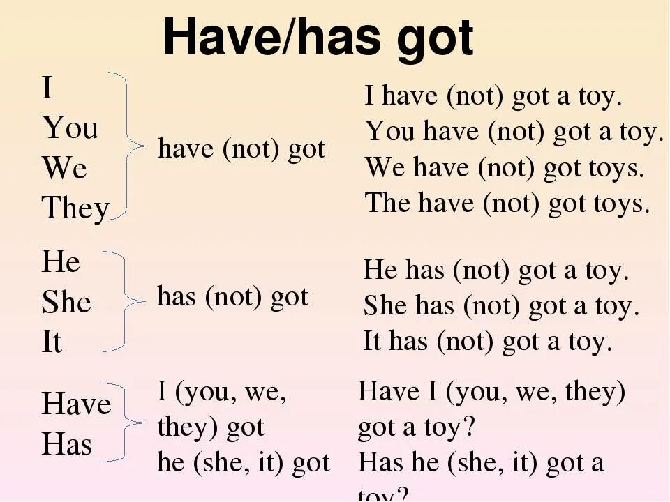Как переводится слово have на русский. Глагол to have в английском языке таблица. Правило употребления глагола have got. Глагол have got в английском языке 2 класс. Правило употребления глагола have has в английском языке.