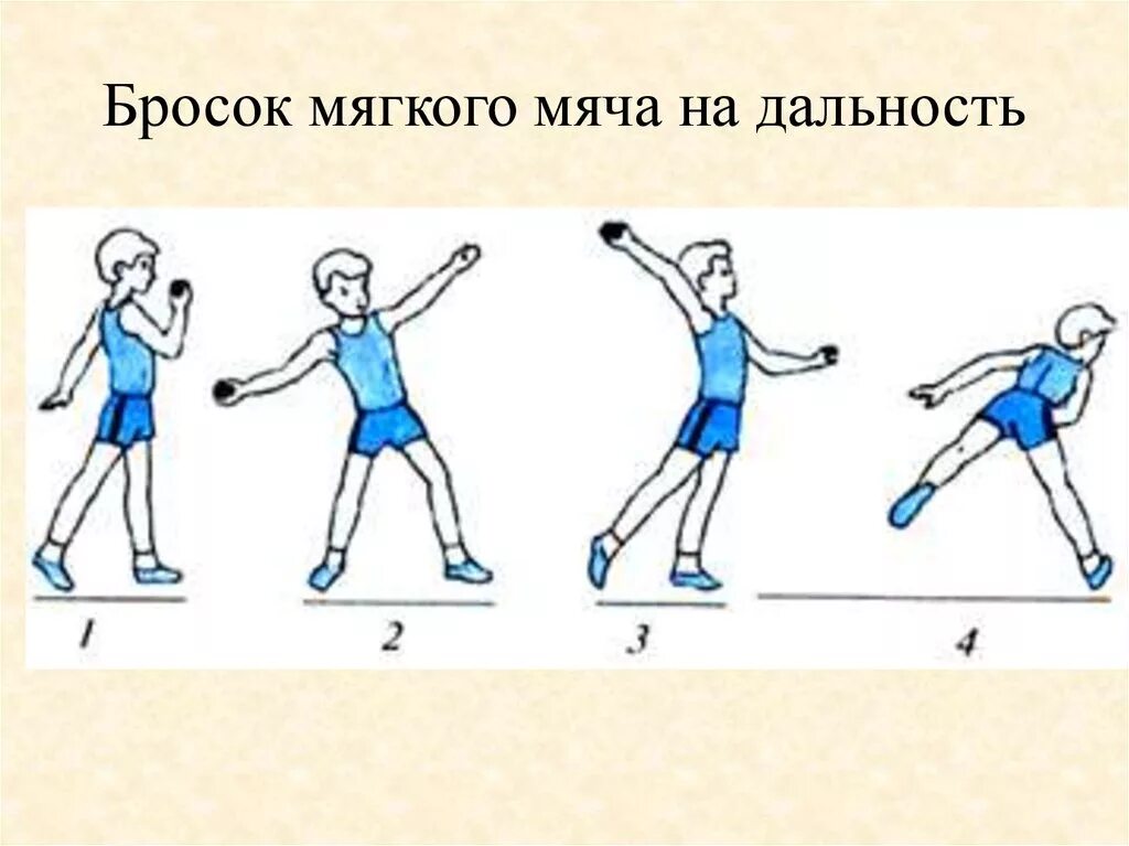 Из какого положения выполняется метание мяча. Техника метания теннисного мяча на дальность. Бросок мягкого мяча на дальность. Техника броска теннисного мяча на дальность. Техника метания мяча на дальность с места.