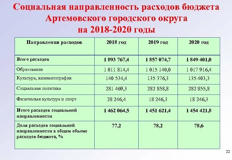 Структура расходов федерального бюджета рф 2018. Расходы 2018. Расходы 2018. Затраты на чм по футболу. Направления расходов государственного бюджета.