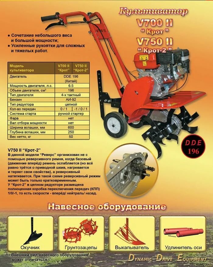 Характеристику мотоблока 7. Мотоблок элитеч 60м диаметр вала фрез. 5 схема ремней. Мотоблок патриот урал 7,8 лс деталировка взрывная. Мотоблок бензиновый тата 9 л с характеристики.
