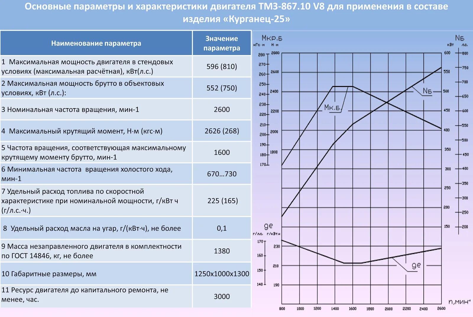 Электродвигатели максимальная мощность. Подробные характеристики двигателя. Номинальная мощность двигателя. Повышение характеристик двигателя. Производительность двигателя.