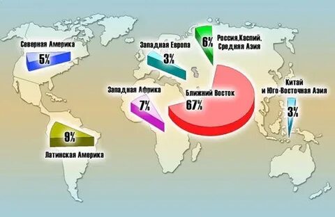Крупнейшие месторождения нефти карта мира