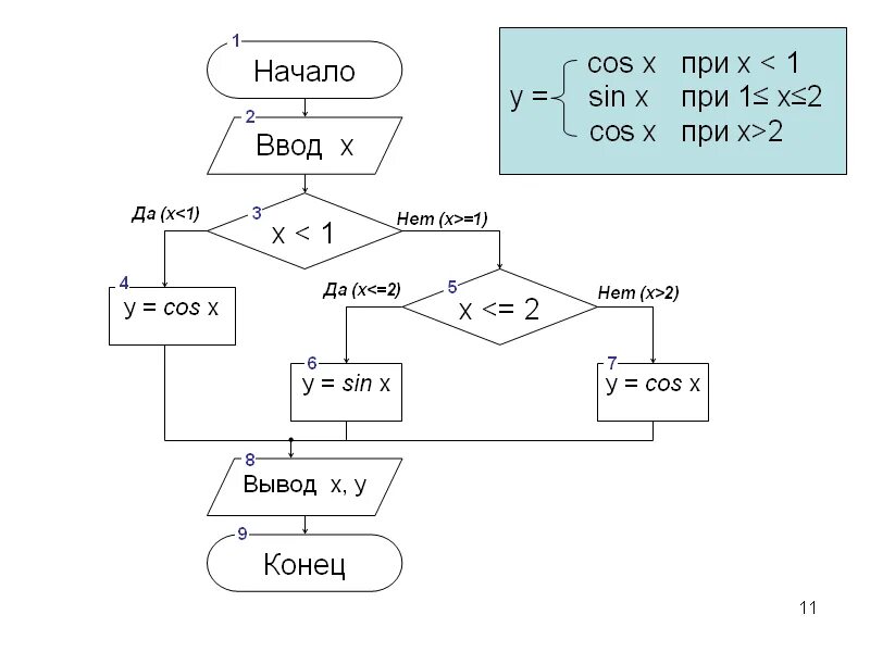 Как сделать разветвление. Разветвление схема. схема на разветвление 3 ресурсов. схема разветвление на три столбца. разветвление аудио.