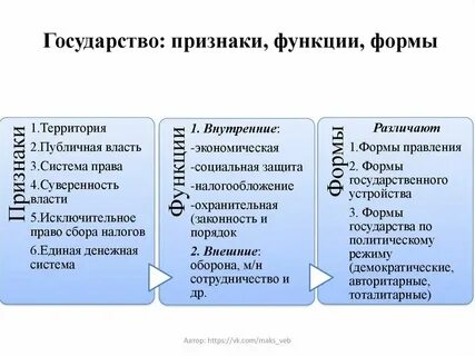 Понятие признаки и основные жизни общества