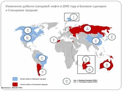 Сланцевая нефть