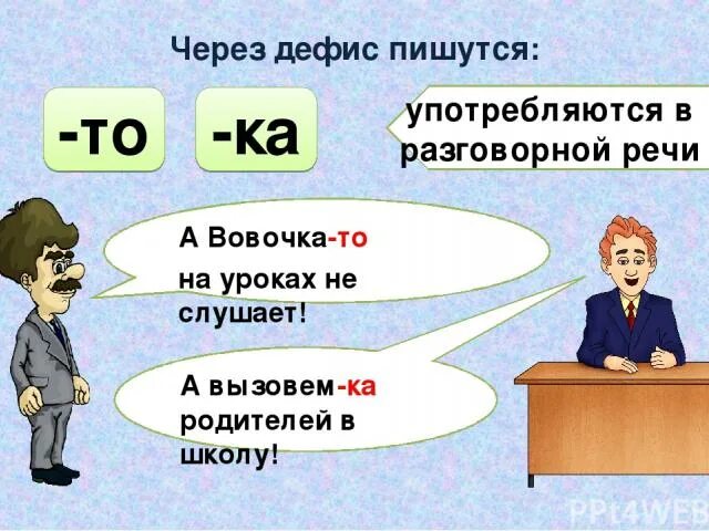 Раздельное и дефисное написание частиц. Раздельное и дефисное написание частиц таблица. Частица ни рисунок. Частицы в разговорной речи. Правописание частиц 7 класс конспект урока