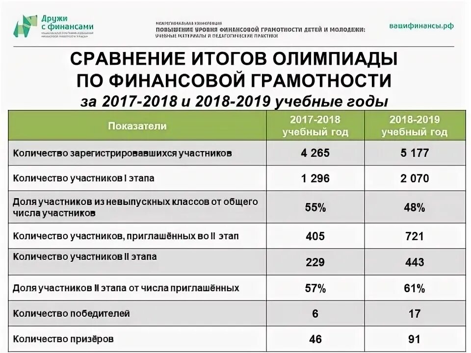 Критерии победителей и призеров высшей пробы