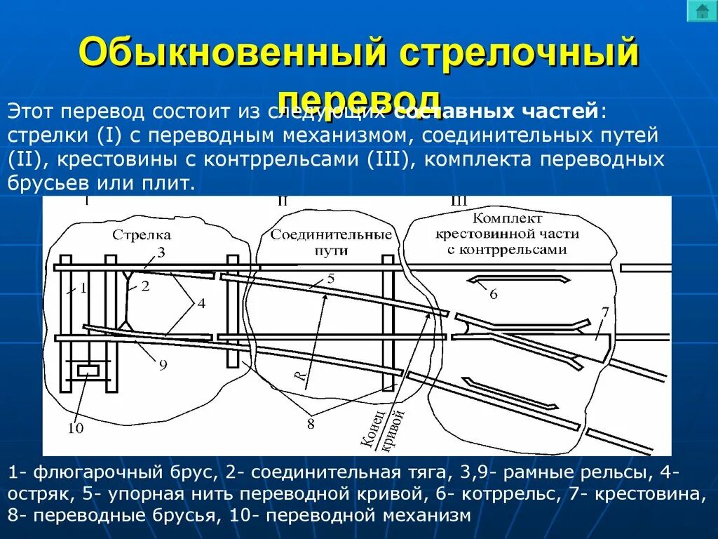 Стрелочные переводы характеризуют маркой крестовины