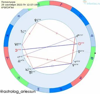 Лунный календарь повседневности на апрель 2024 года