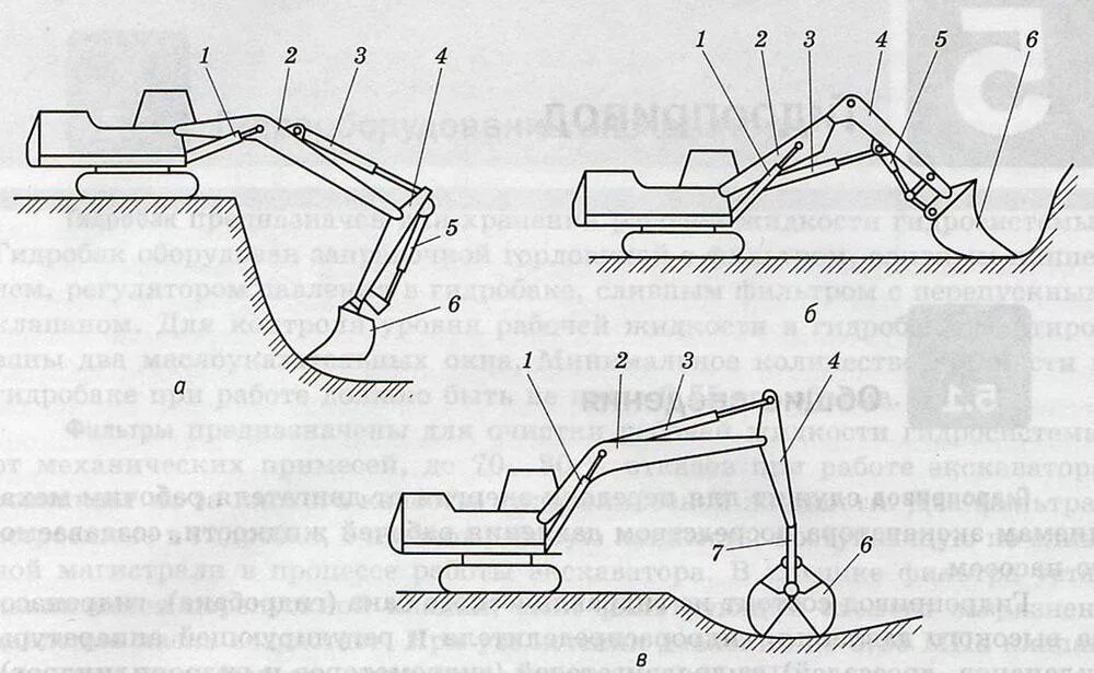 Экскаватор ЭО-7111(Обратная лопата). Экскаватор одноковшовый «Обратная лопата»ЭО-3121. Экскаватор ЭО-4121 забой. Экскаватор ЭО-3123 схема. Работа экскаватора 5