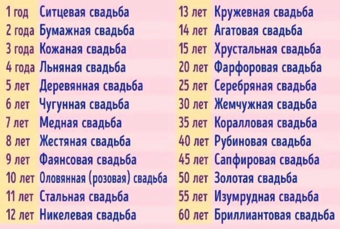 Свадьбы по годам. С юбилеем свадьбы. Годовщина свадьбы по годам. Свадебные годовщины по годам.