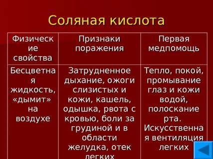 Соляная кислота защищает слизистую