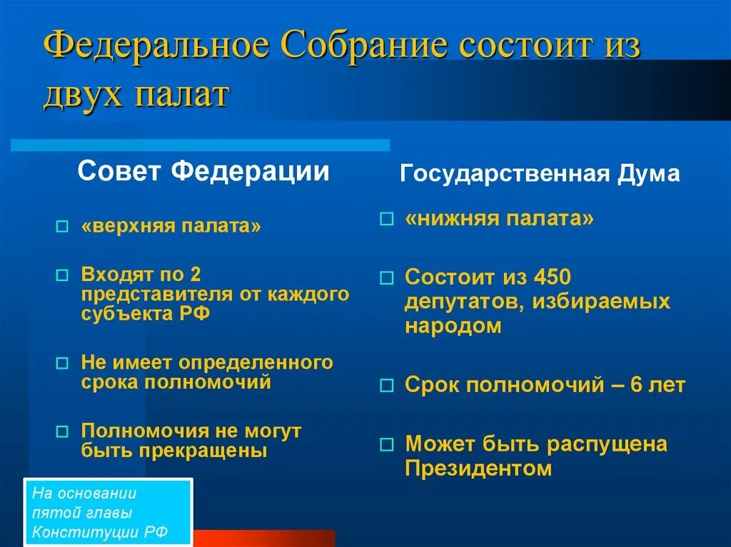 Федеральный совет рф состоит из. Полномочия верхней палаты парламента РФ. Верхняя и нижняя палата федерального собрания. Верхняя и нижняя палата парламента РФ. Полномочия верхней и нижней палат парламента.