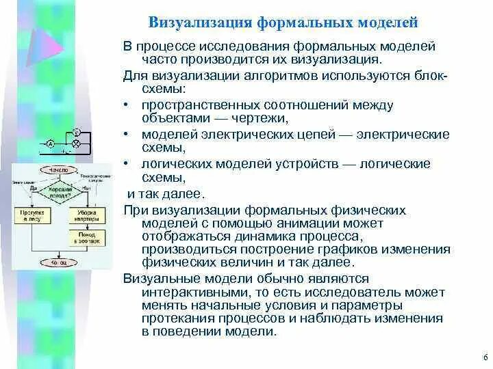 Примеры визуальной модели. Визуализация форменных моделей. Визуализация формальных моделей. Визуализация алгоритмов. Визуализированная формальная модель.