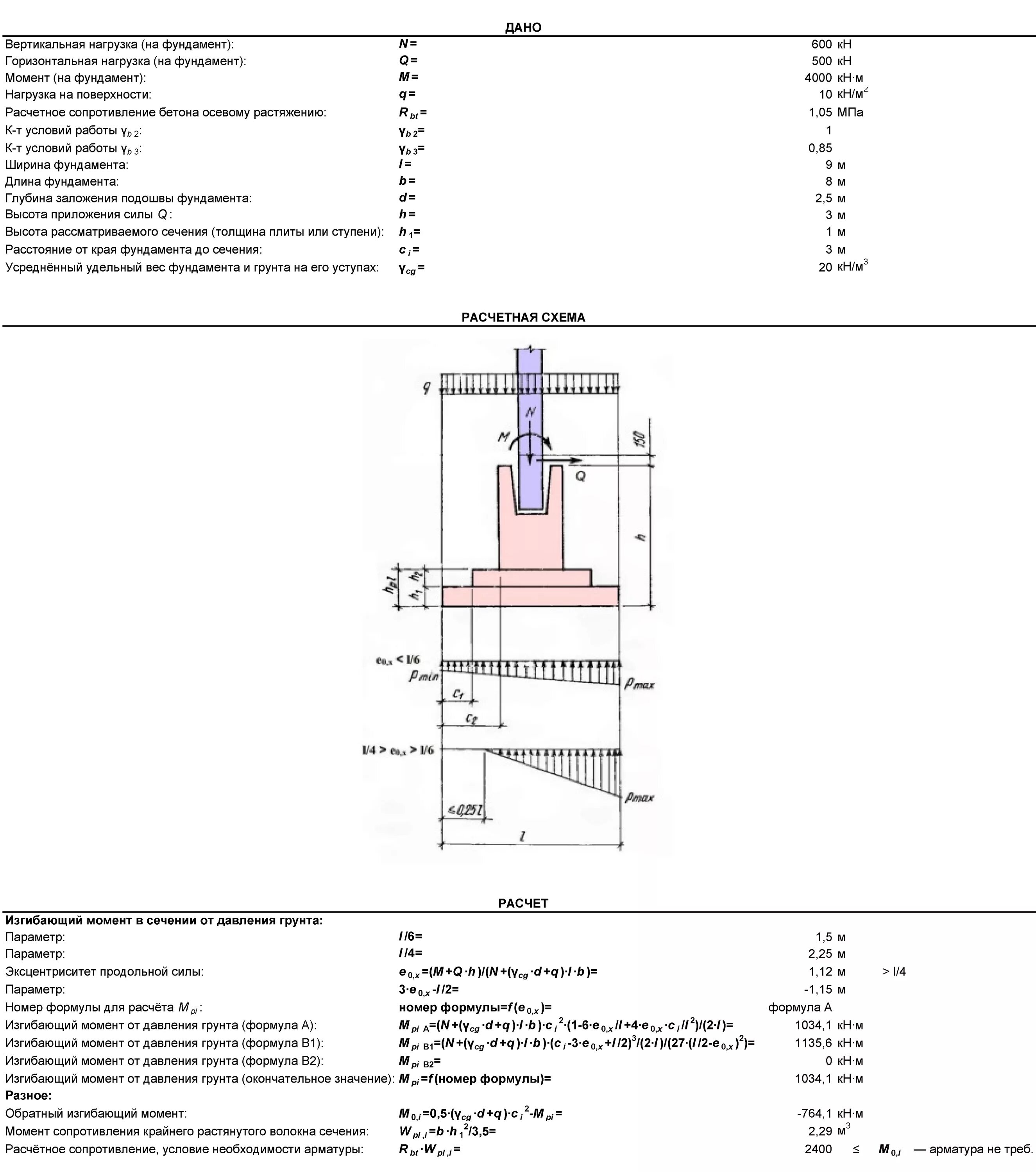 Нагрузка по подошве фундамента. Эксцентриситет нагрузки по подошве фундамента. Расчет фундамента на обратный момент. Расчётная схема нагружения фундамента.