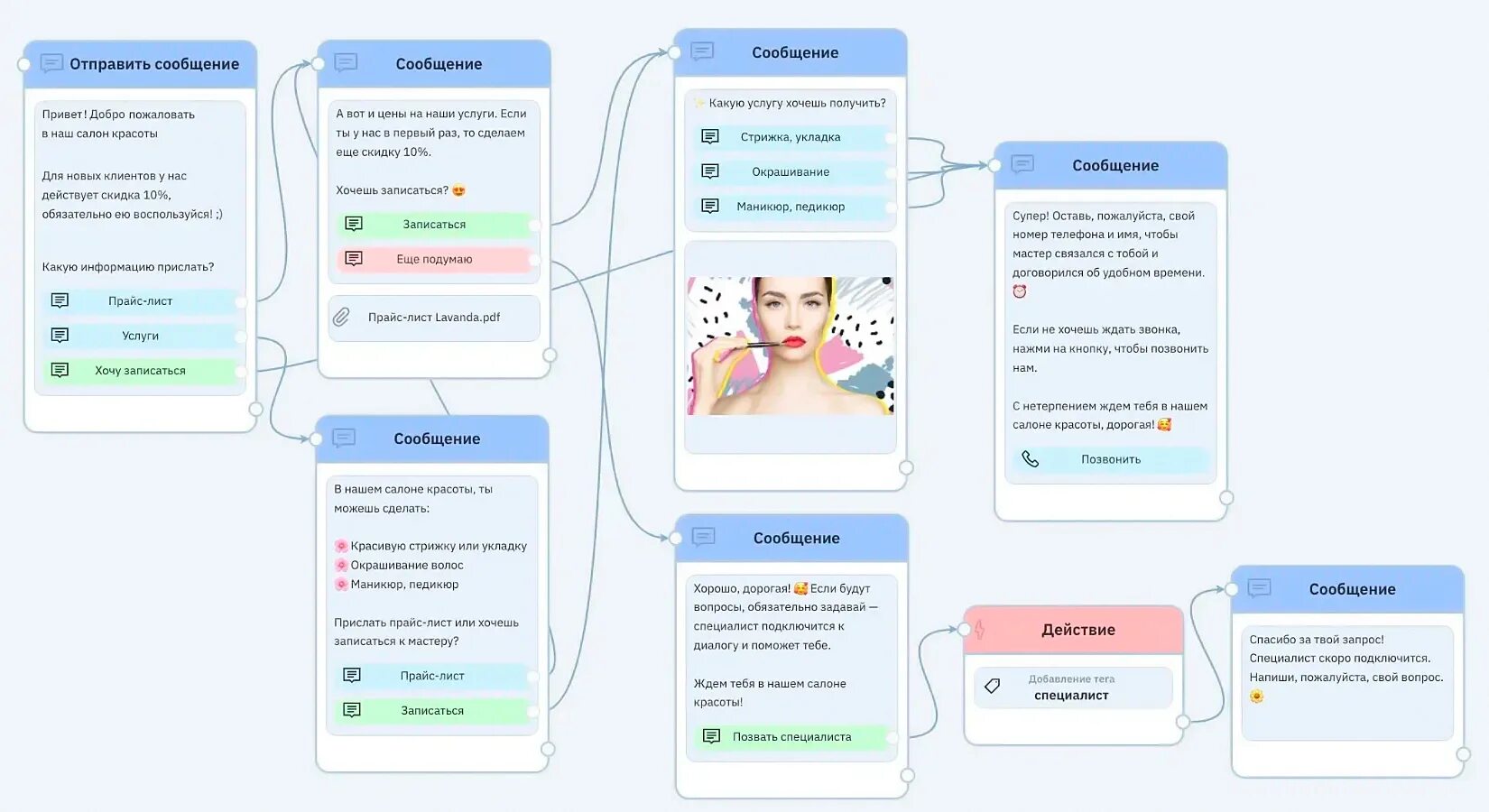 Создание чат ботов mvp. Чат бот. Сценарий чат бота. Скрипты для чат бота. Схема чат бота.