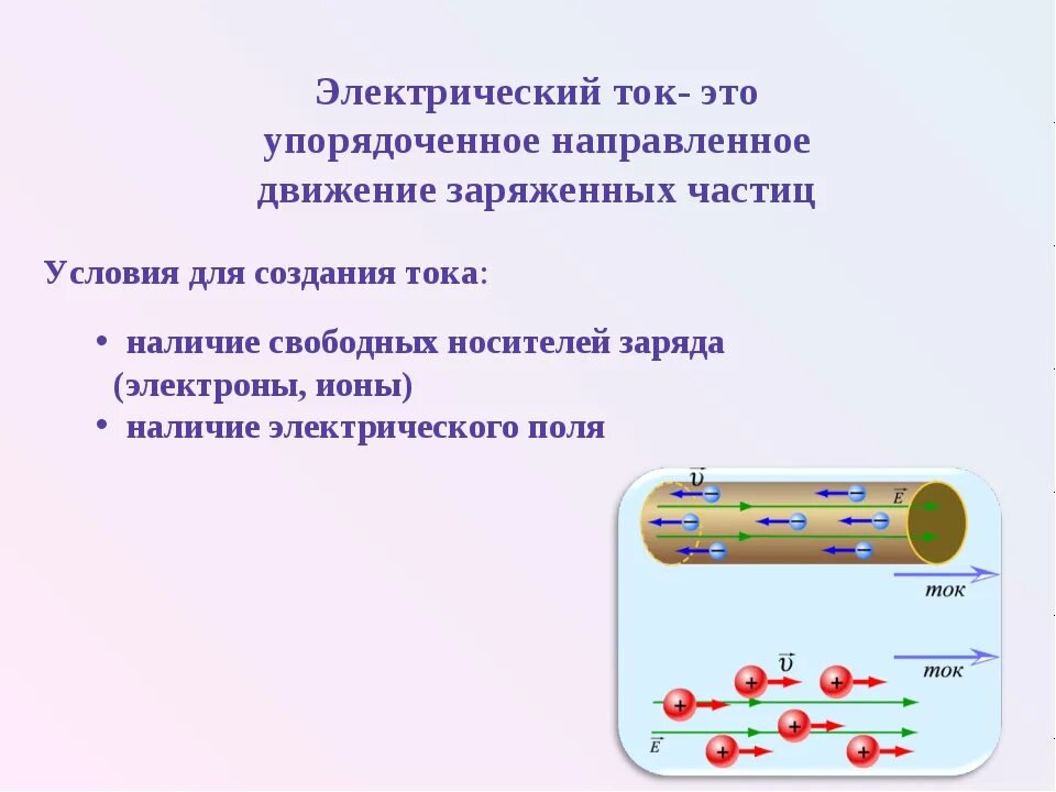 Движущиеся заряженные частицы создают